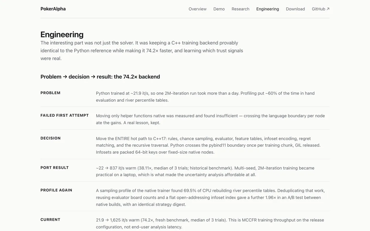 Engineering: How the C++ training backend went from 21.9 to 1,625 iterations per second.