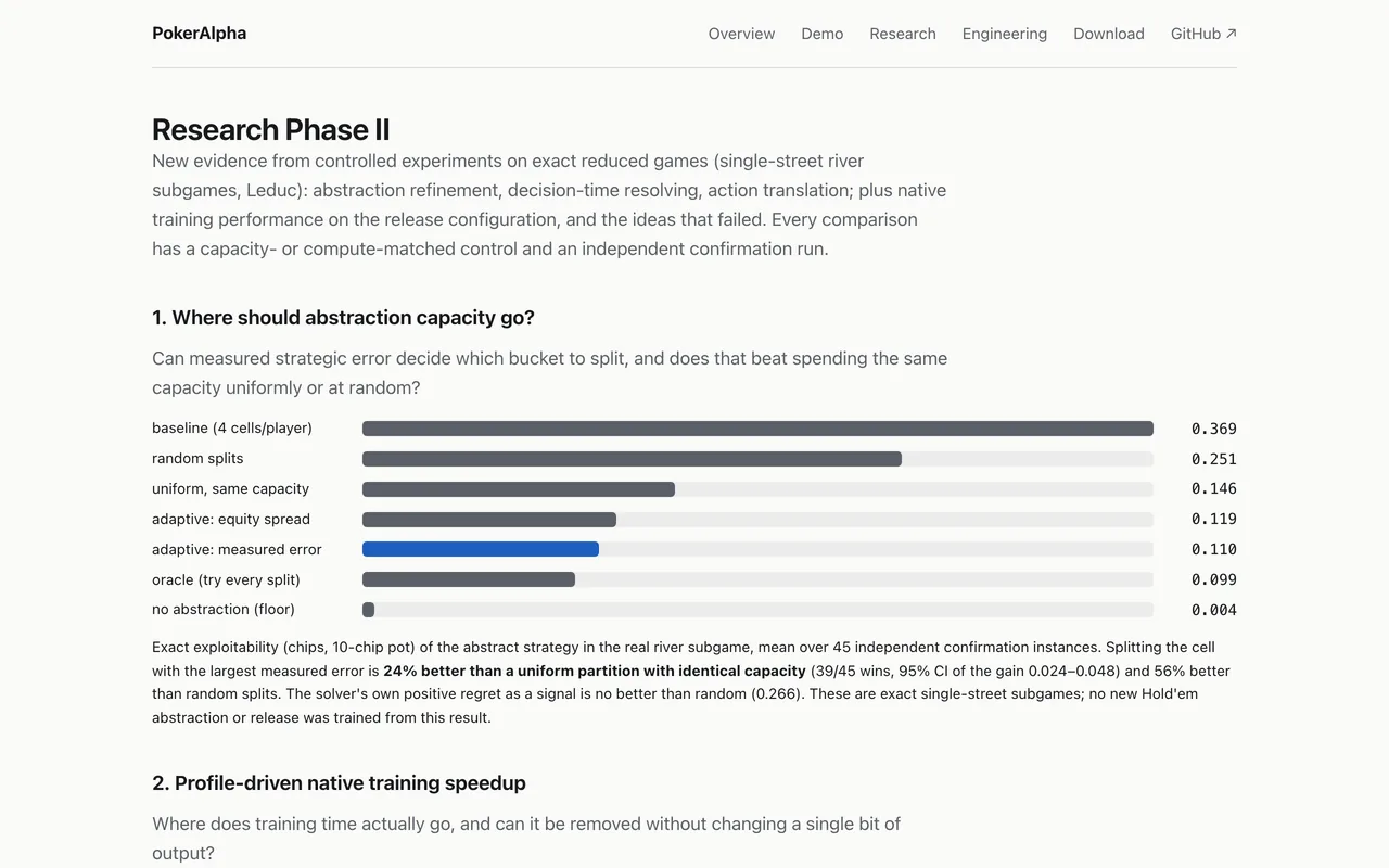 Phase II results: Abstraction refinement against capacity-matched controls, from exact river subgames.